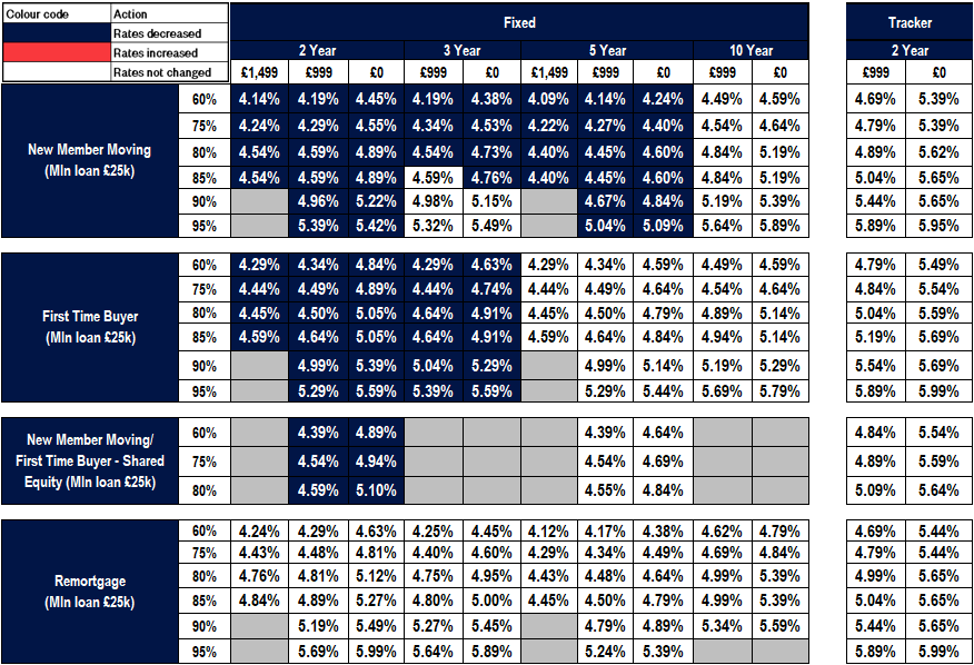 New business rates table